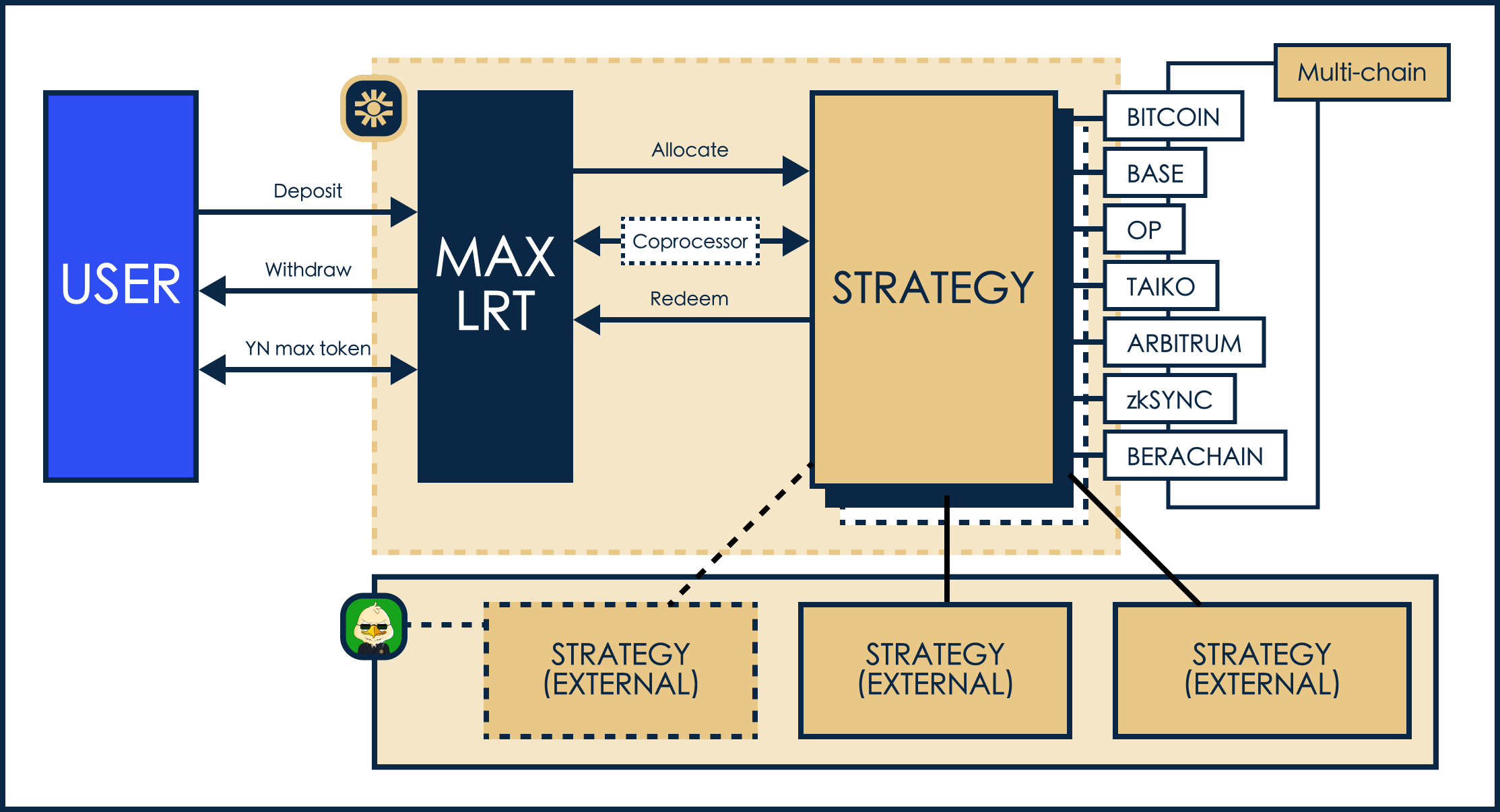 Design screenshot